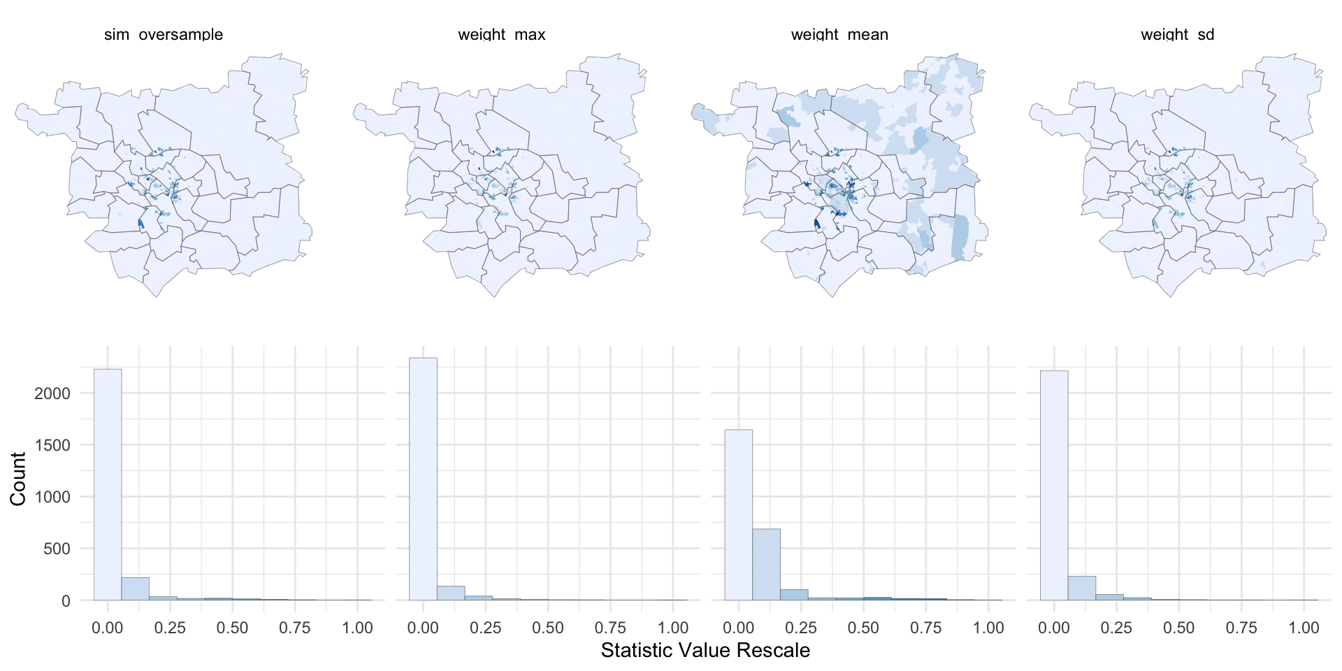 Simulation Oversampling