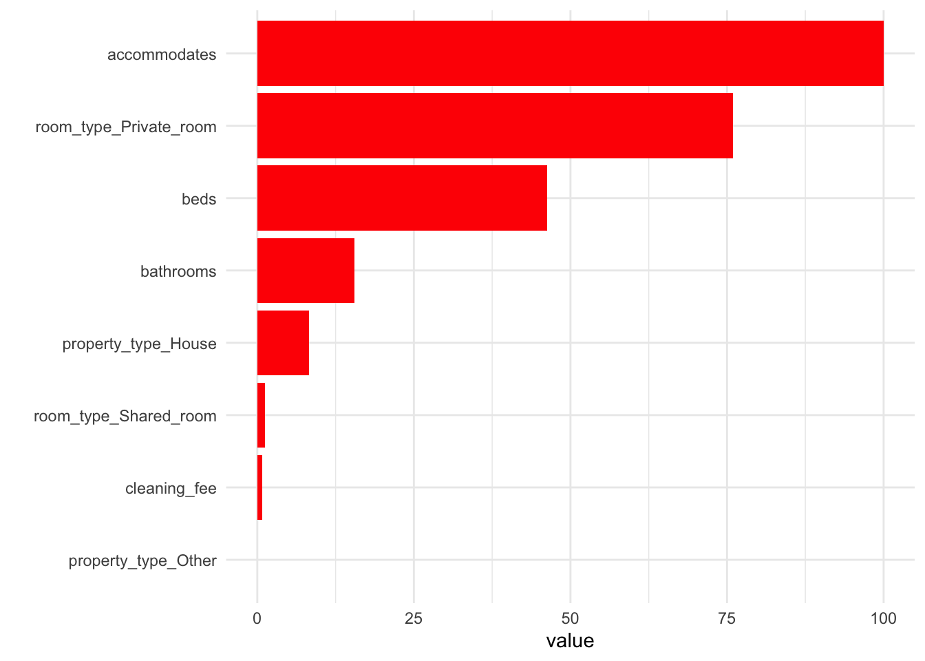 Variable importance