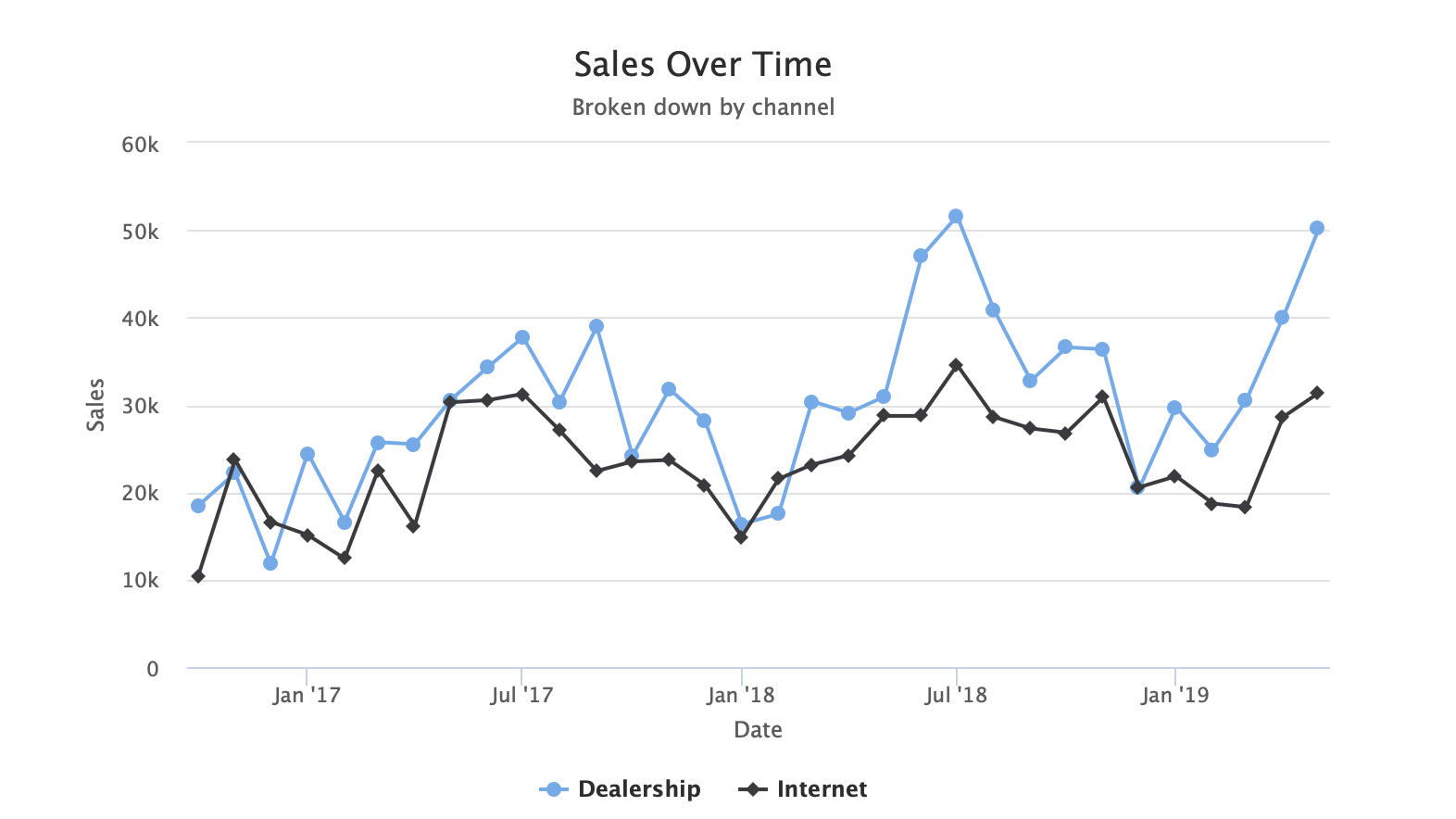 Tasteful Inc. Sales