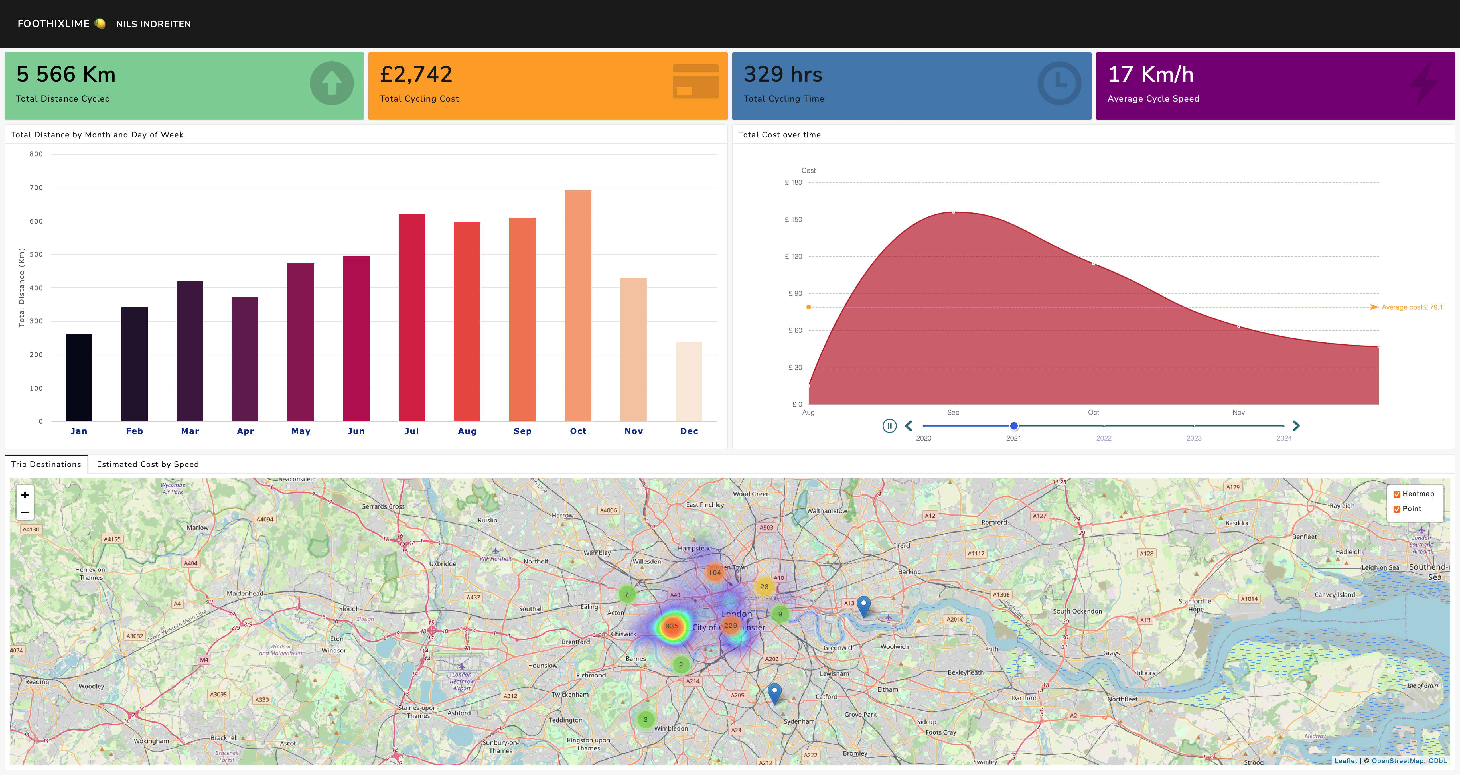 Lime Bike Dashboard