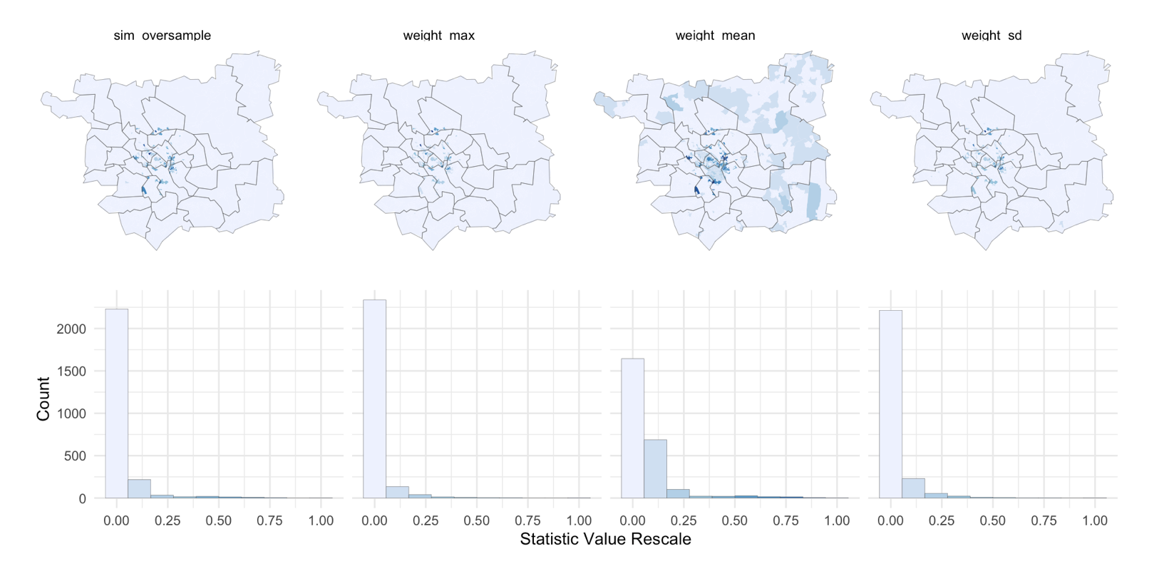 Predictive Analytics - Spatial Microsimulation